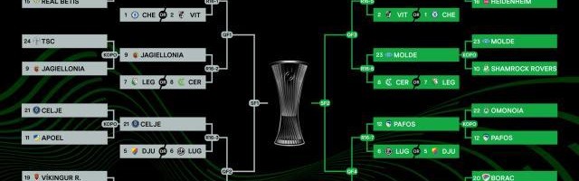 【欧协16强抽签】切尔西强强对决哥本哈根